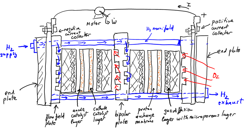 Hand drawn Fuel Cell Operation